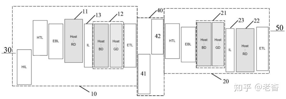 京东方Ａ公布国际专利申请：“显示面板及其制备方法、显示装置”