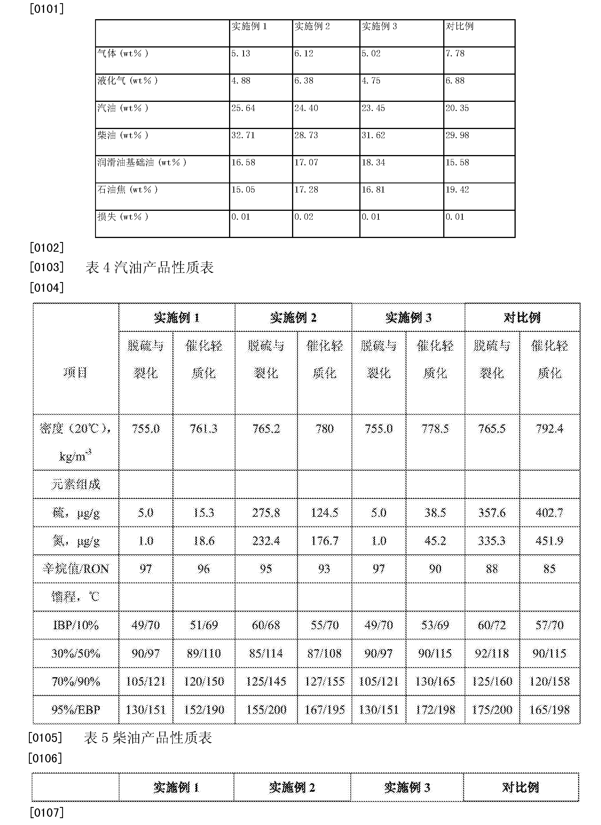 中国石油公布国际专利申请：“一种改性活性炭及其制备方法、催化剂及其应用”