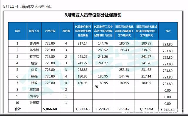 前三季度企业购进研发技术服务金额同比增6.1%