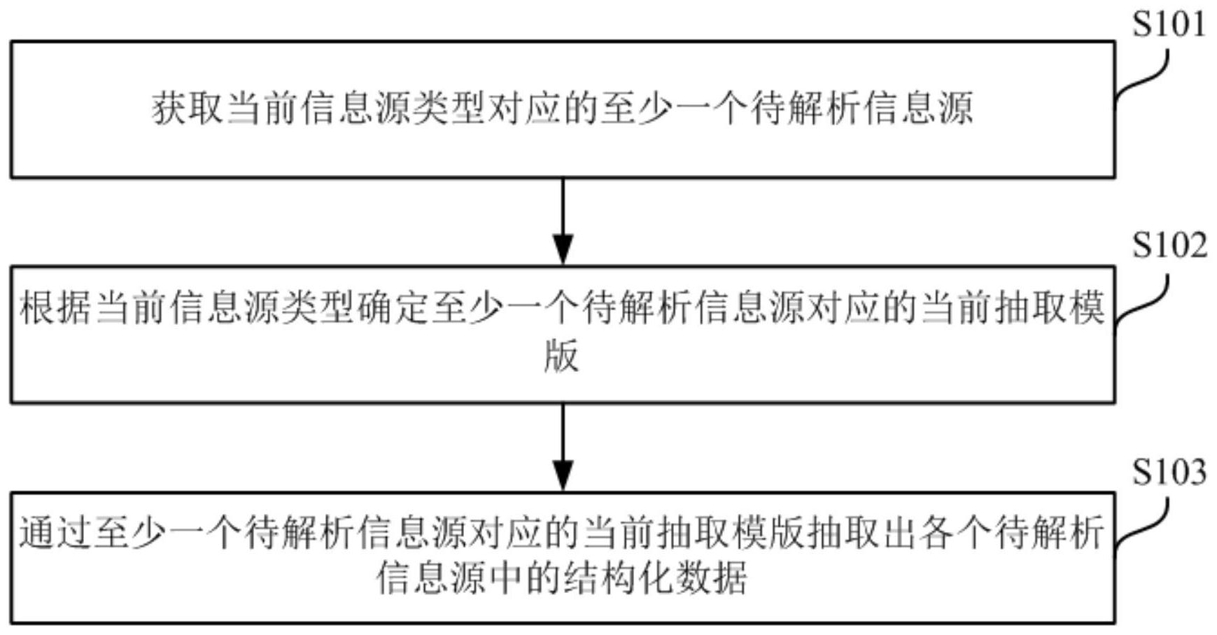 中兴通讯公布国际专利申请：“数据传输方法、装置、设备及存储介质”