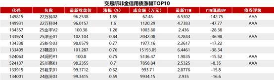 日本5年期国债收益率上升2.5个基点至1.215%