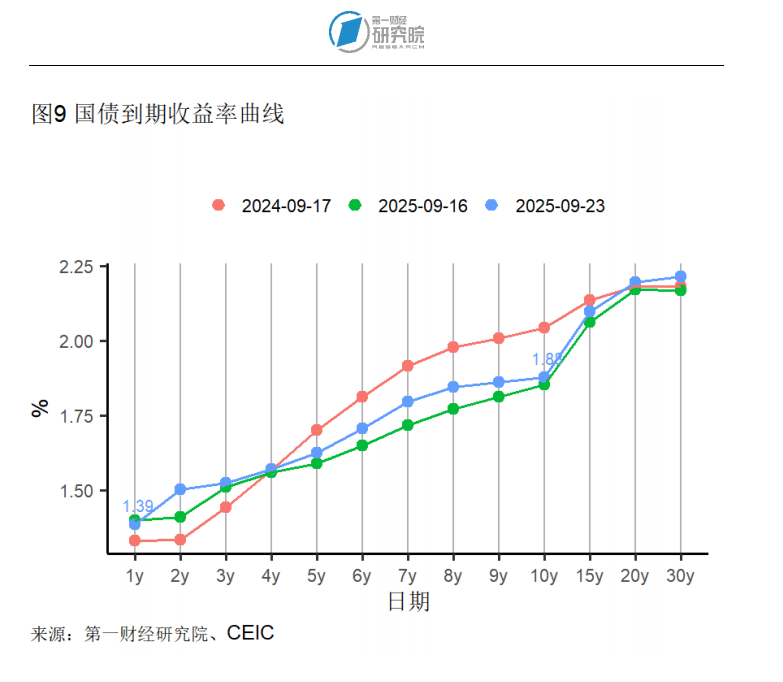 日本5年期国债收益率上升2.5个基点至1.215%