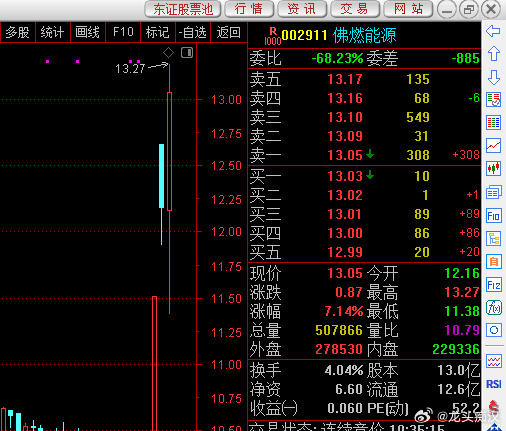 佛燃能源（002911）2025年三季报简析：营收净利润同比双双增长，应收账款上升