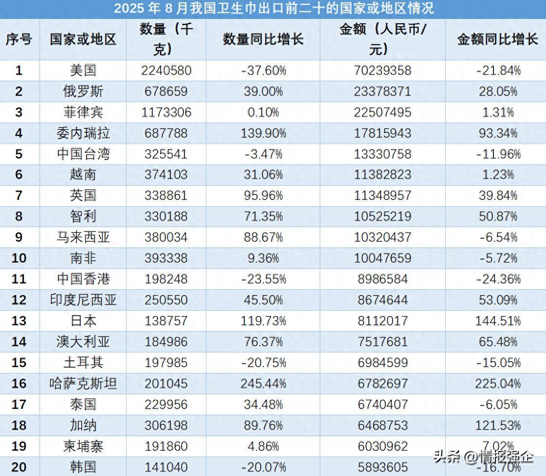 海关总署:今年前8个月我国货物贸易进出口增长3.5%