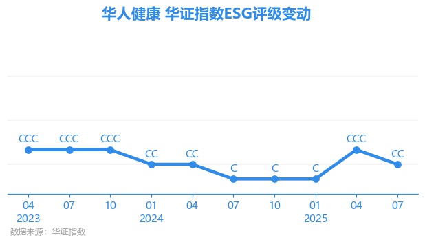 【ESG动态】再鼎医药（09688.HK）获华证指数ESG最新评级BB，行业排名第30