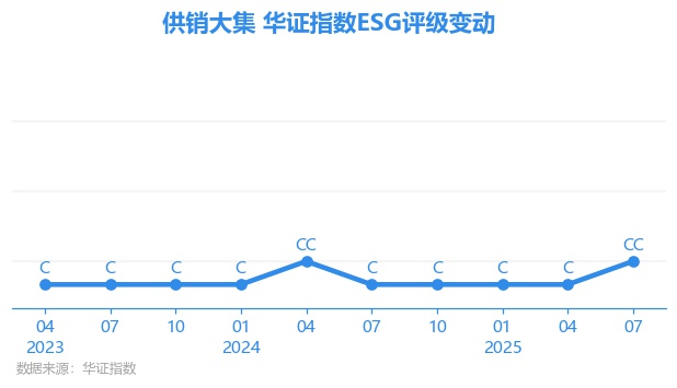 【ESG动态】宜明昂科-B（01541.HK）获华证指数ESG最新评级BB，行业排名第20