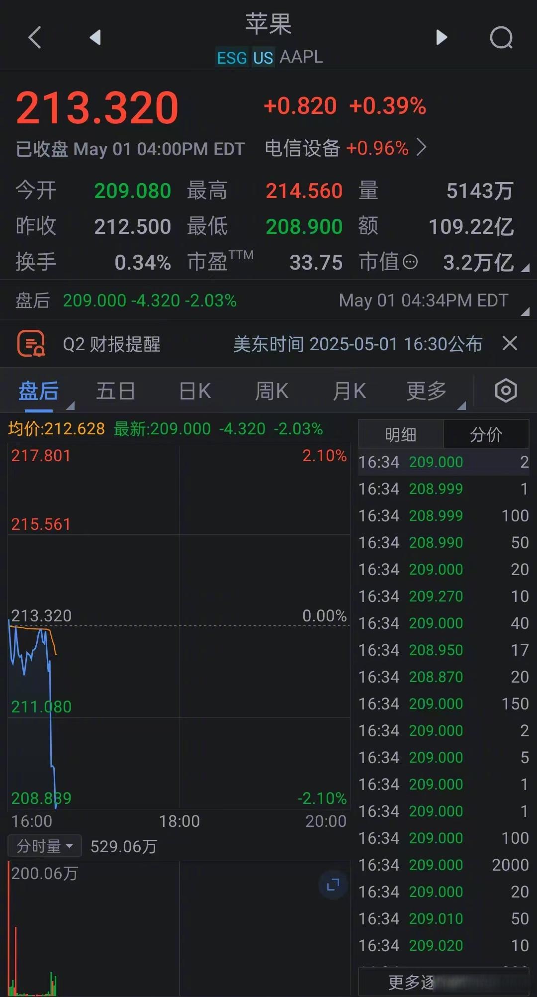上市支付机构半年报：业绩分化持续 跨境支付业务成亮点