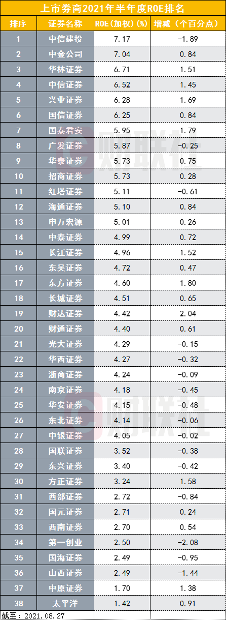 上市支付机构半年报：业绩分化持续 跨境支付业务成亮点