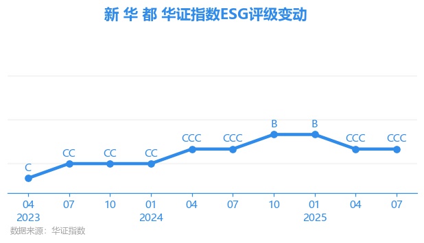 【ESG动态】康宁杰瑞制药-B（09966.HK）获华证指数ESG最新评级A，行业排名第4