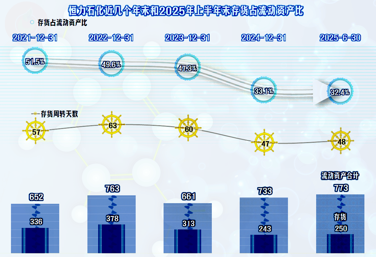联芸科技（688449）2025年三季报简析：营收净利润同比双双增长，存货明显上升