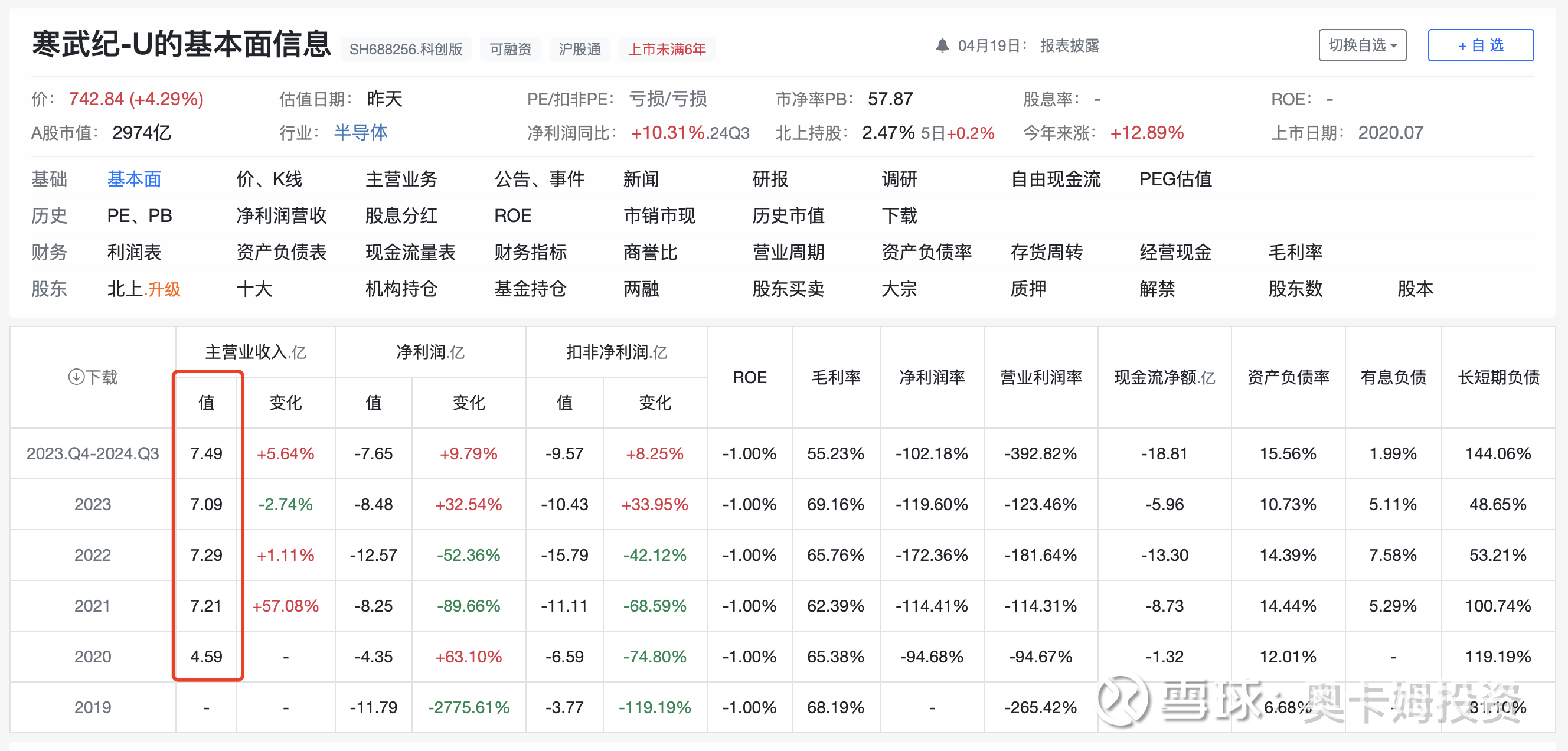 寒武纪（688256）2025年三季报简析：营收净利润同比双双增长，存货明显上升
