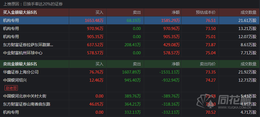 华亚智能：关于“华亚转债”预计触发赎回条件的提示性公告