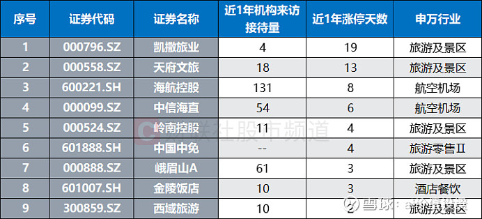 半年度业绩预告超七成预喜 机构扎堆调研高增长标的