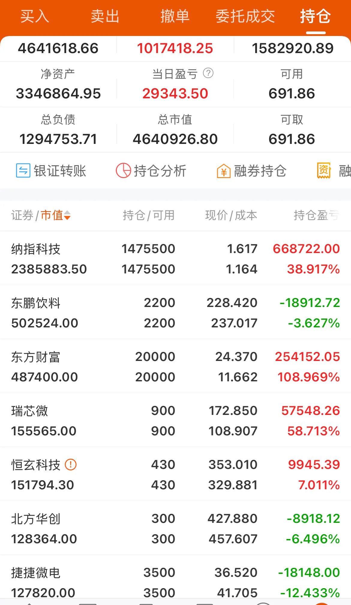 中证转债指数收涨0.99%