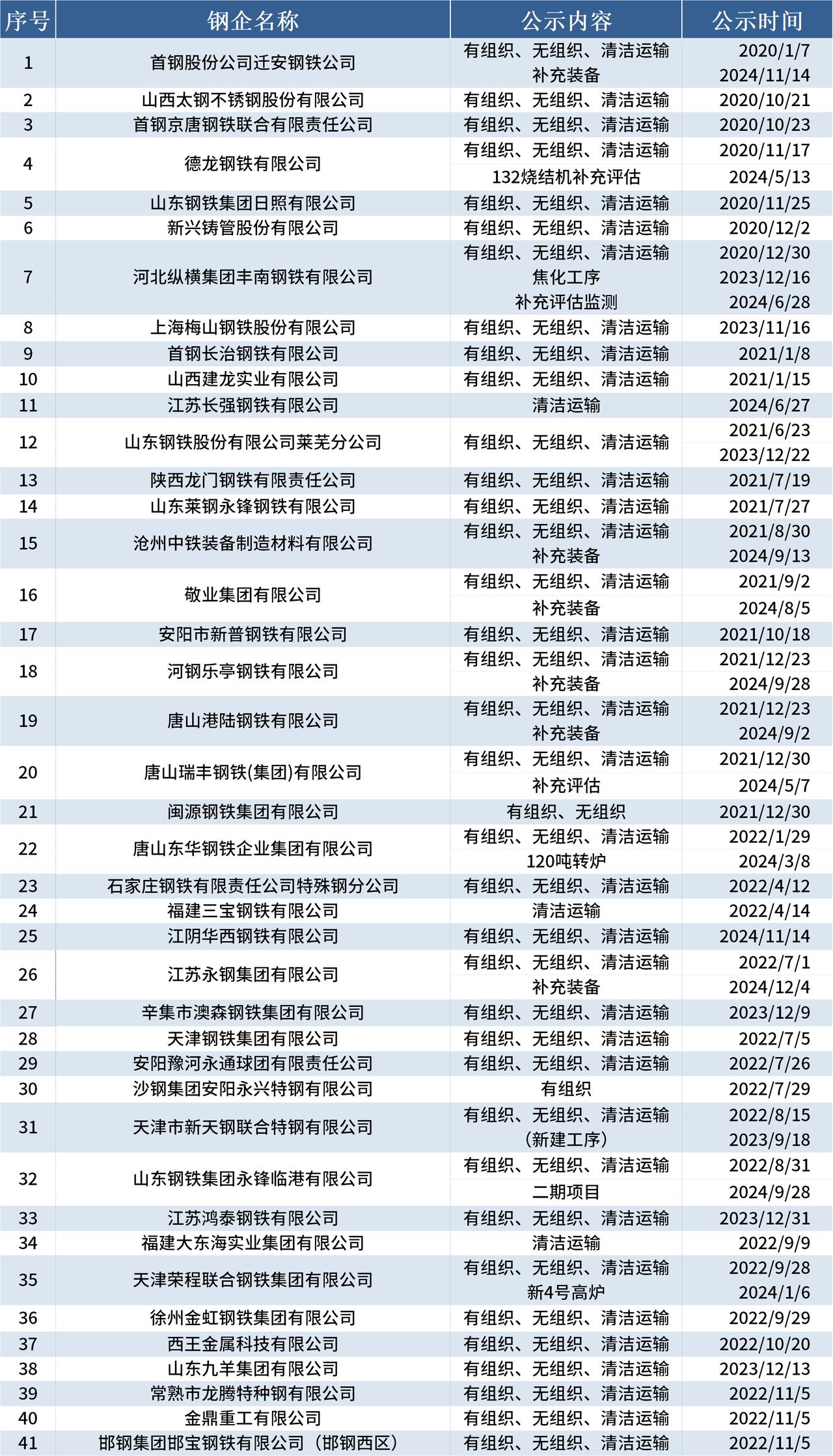 三联锻造：截至2025年10月20日股东人数21,908名