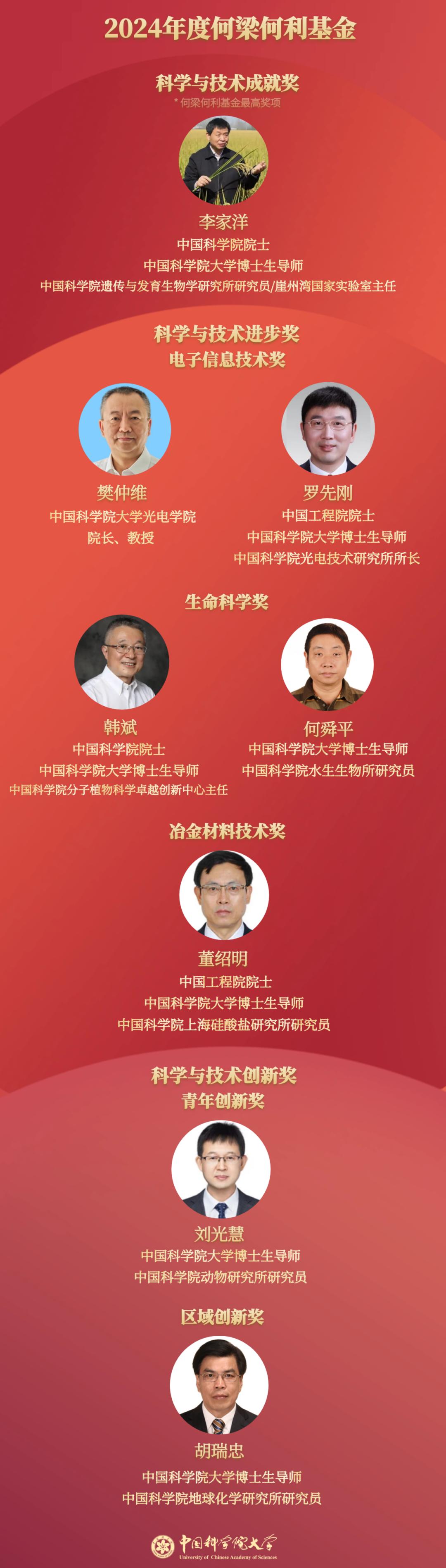 4名科学家获颁2025年度邵逸夫奖