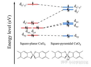 催化剂添新“铠甲” 妙用铜离子提升转化效率