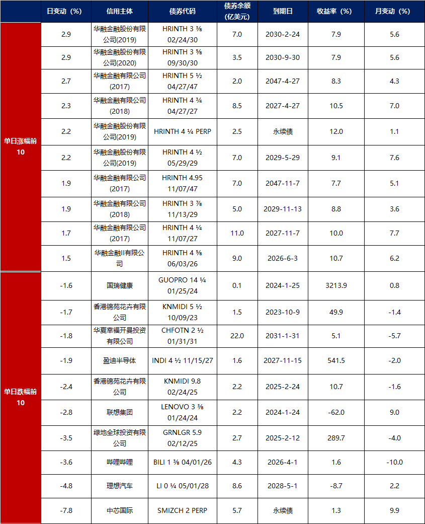 债市日报:10月21日