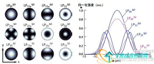 中兴通讯获得发明专利授权：“复用方法、装置、设备及存储介质”