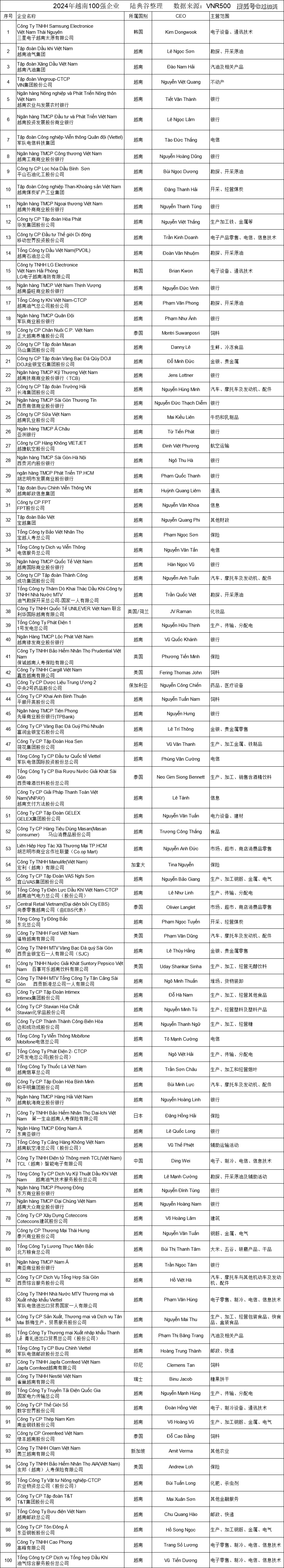 2025年前9月越南货物进出口总额增长17.3%
