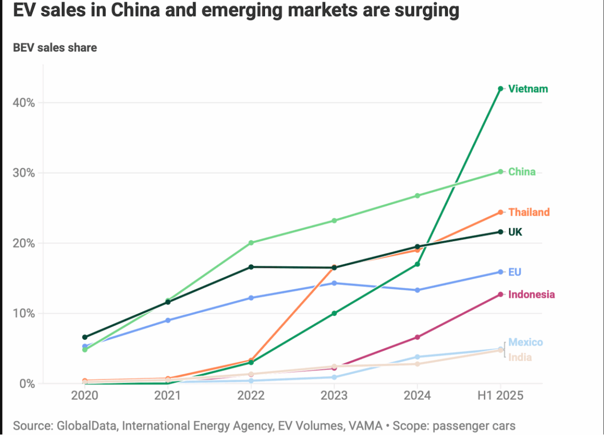 世行预测2025年越南GDP增速6.6%有望领跑地区