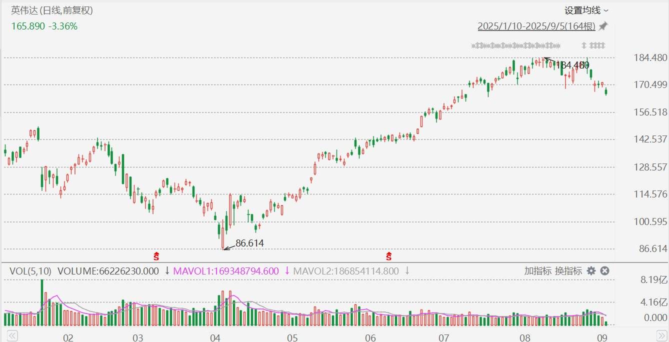 恒邦转债跌近4%