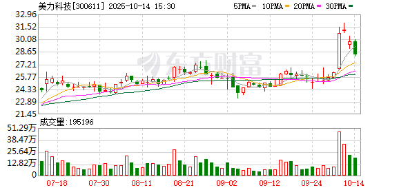 涛涛车业：截至2025年10月20日股东户数为8,855户
