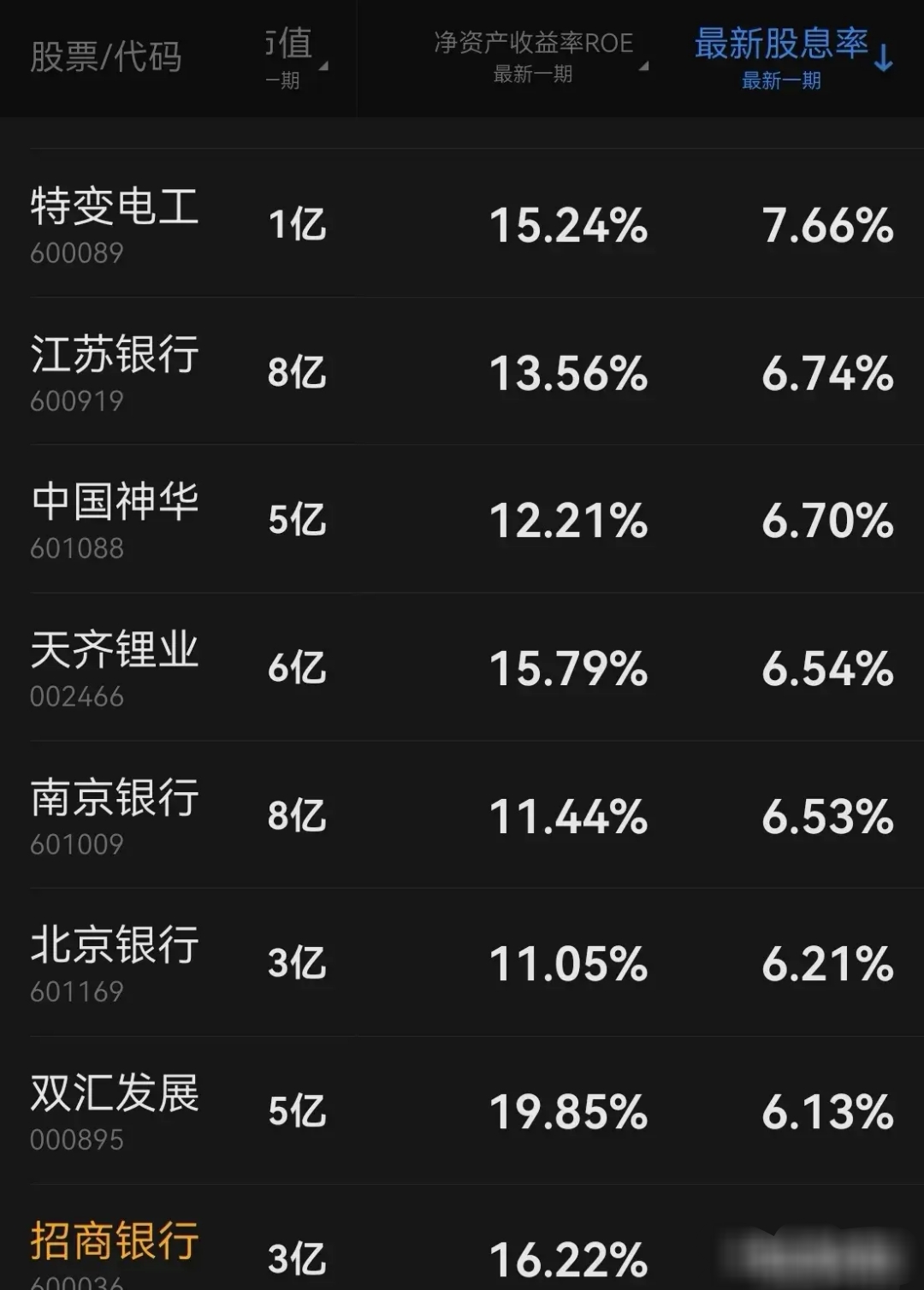 35家上市银行年度分红超5000亿