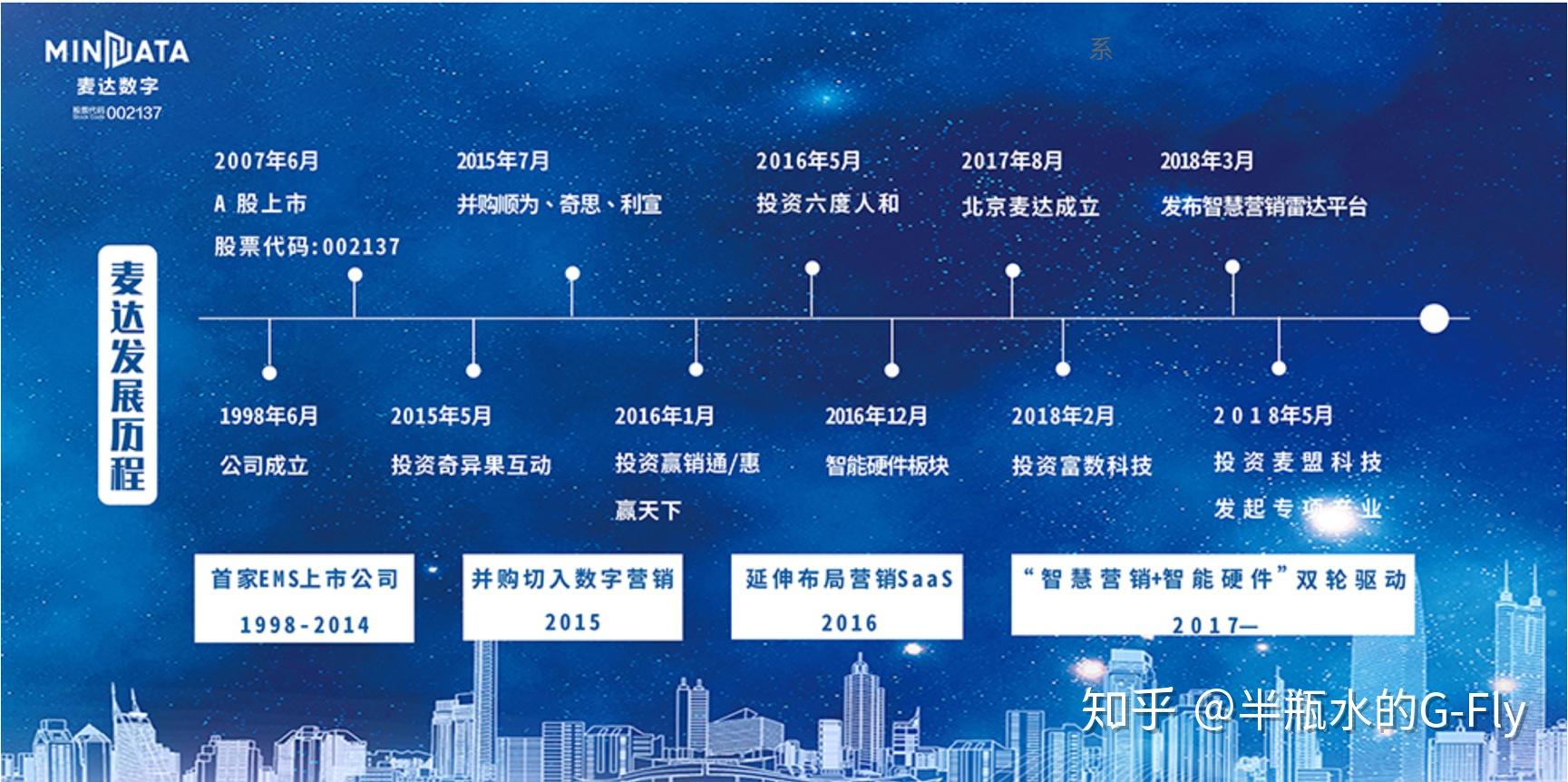 实益达（002137）2025年三季报简析：营收净利润同比双双增长