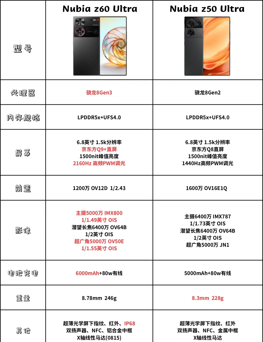 AI全面升级 努比亚Z80 Ultra正式发布