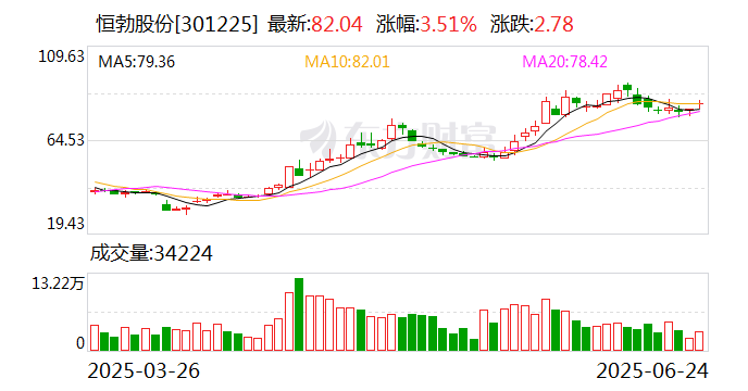 江天化学：截止2025年10月20日股东数为13228户