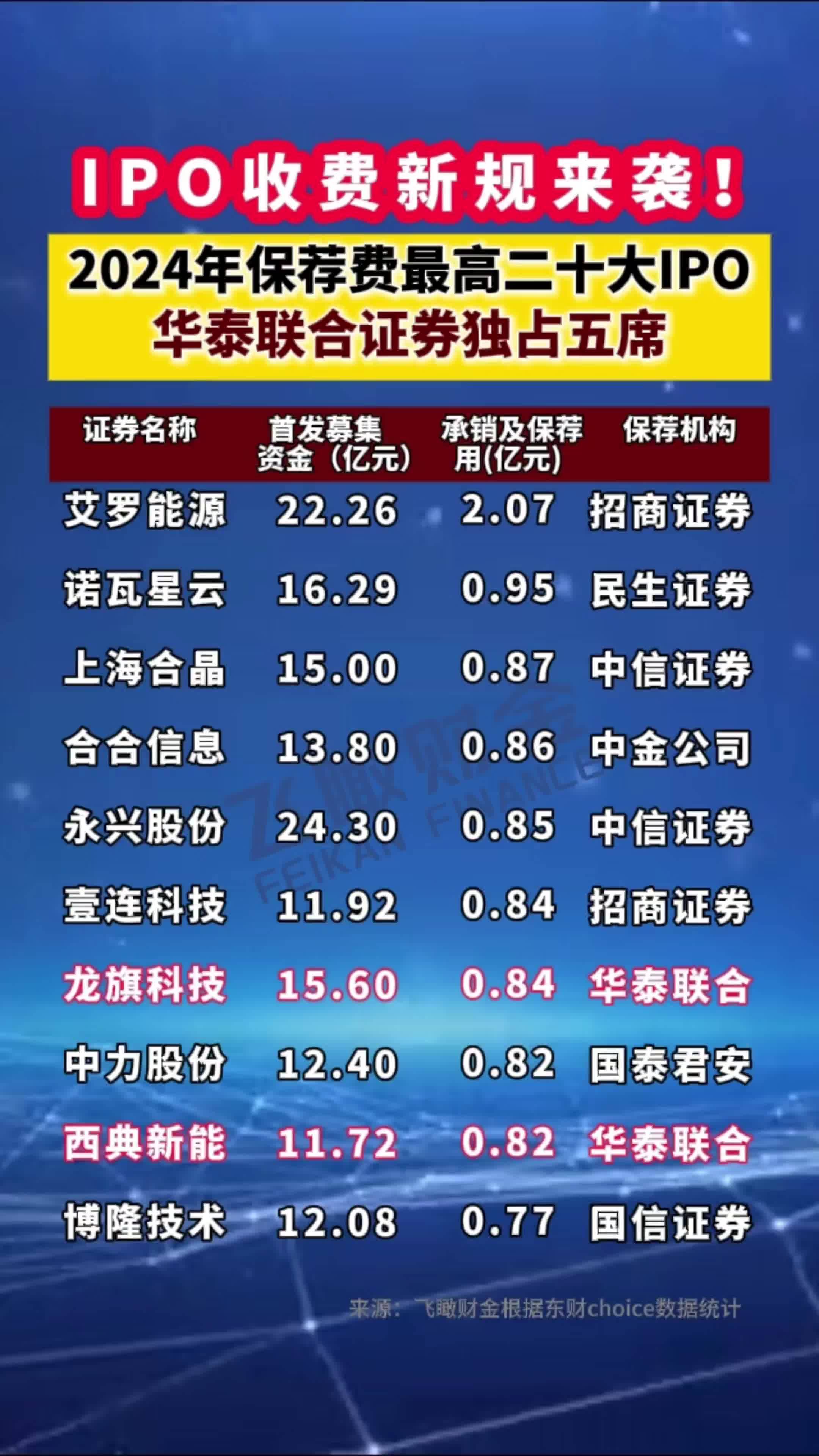 集泰股份控股股东安泰化学所持股份超5成用于质押，上半年公司由盈转亏
