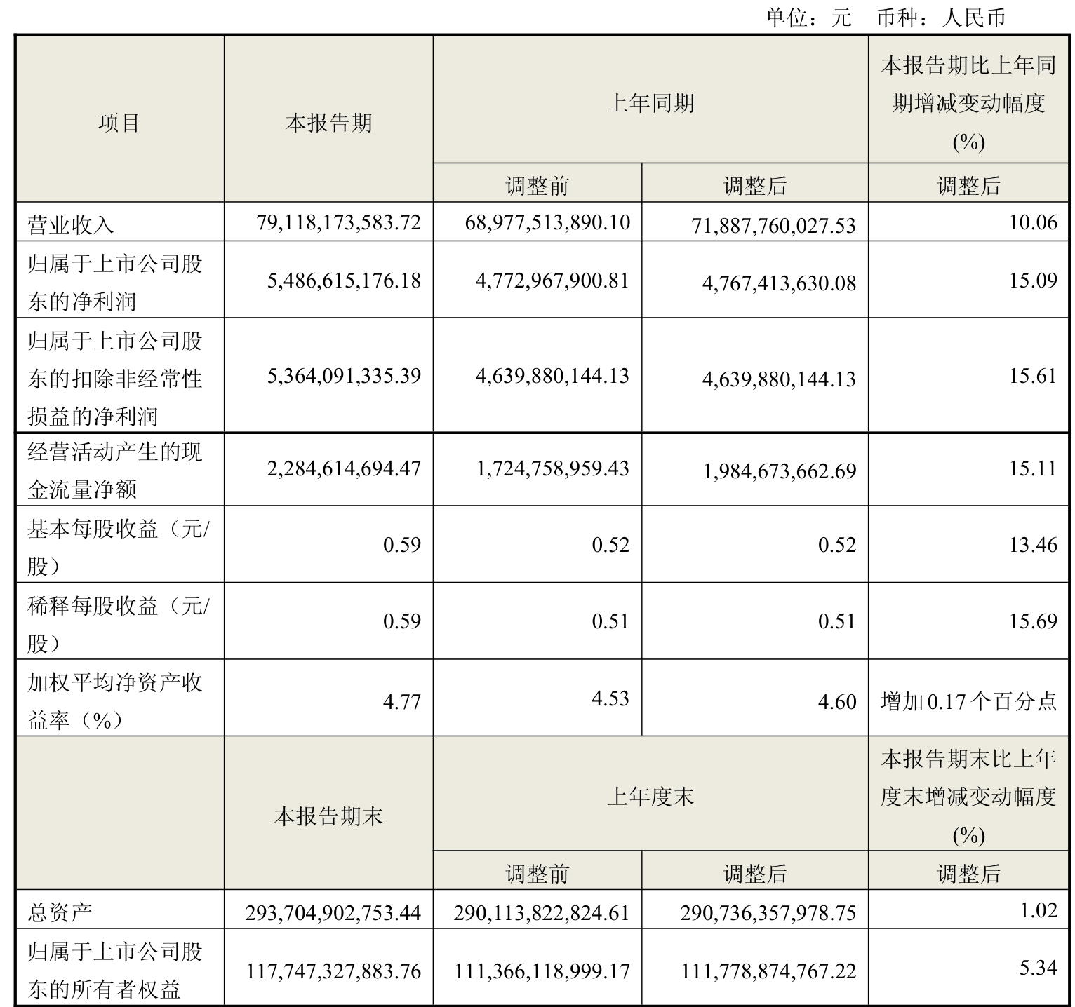 日科化学：拟定于2025年10月23日披露2025年三季度报告