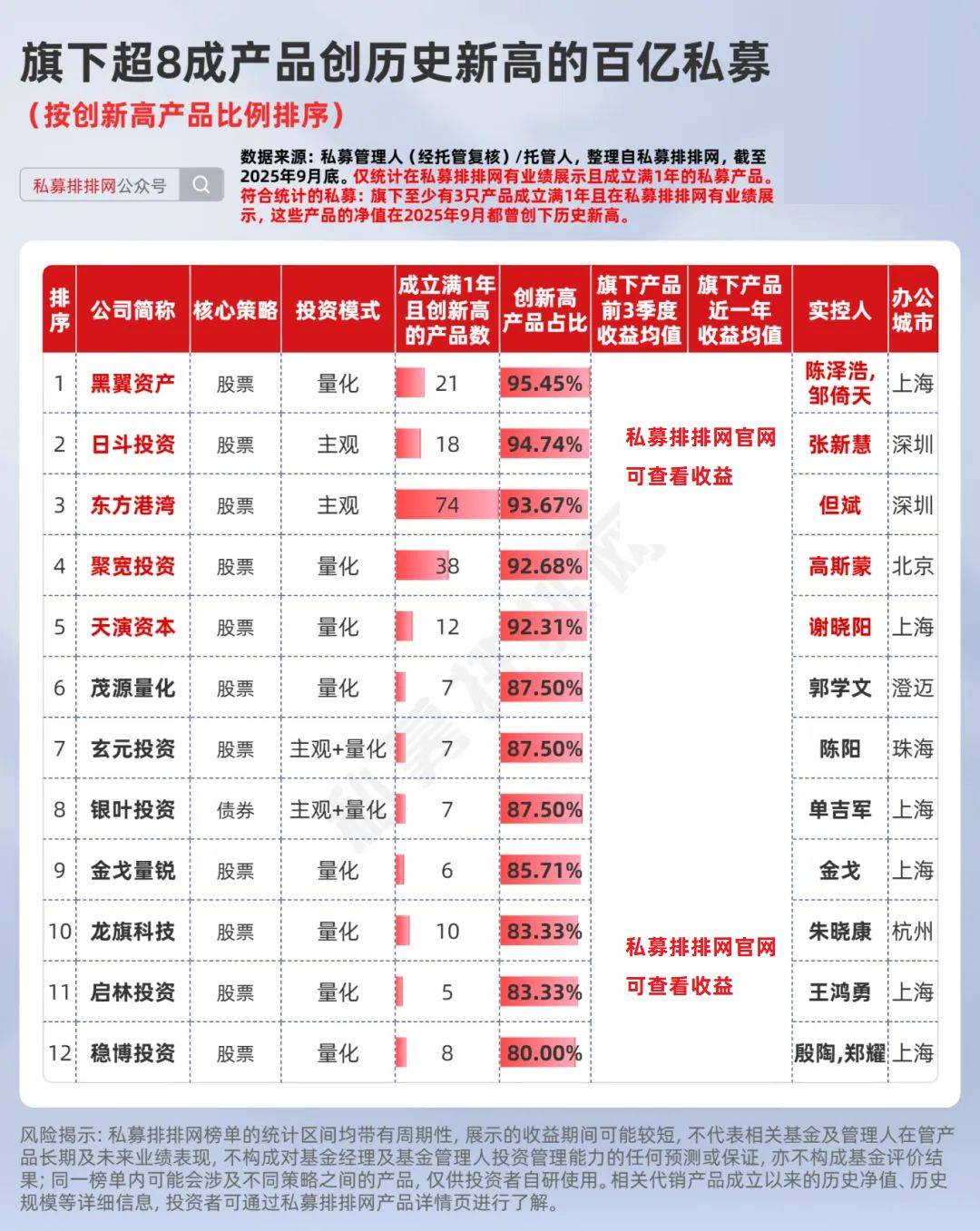 私募多资产策略悄然走红