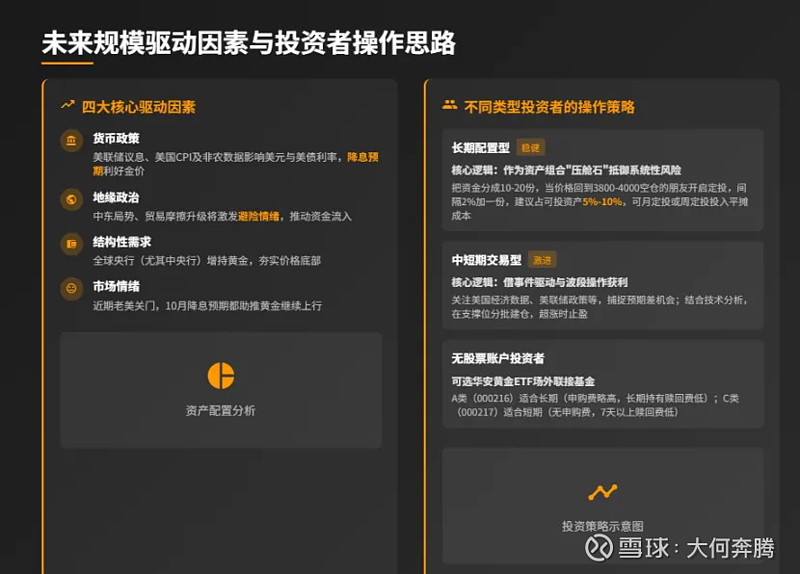 * 黄金ETF投资核心十问：从工具选择到实战策略