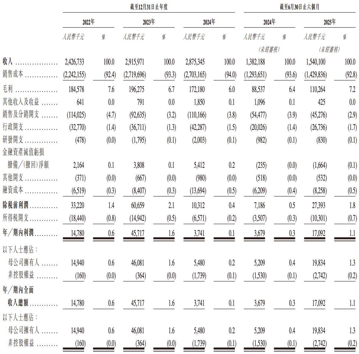 前8月新设企业逾5.9万家,注册资本达1.94万亿泰铢,增长超过4%