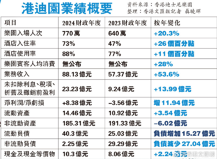 前8月新设企业逾5.9万家,注册资本达1.94万亿泰铢,增长超过4%