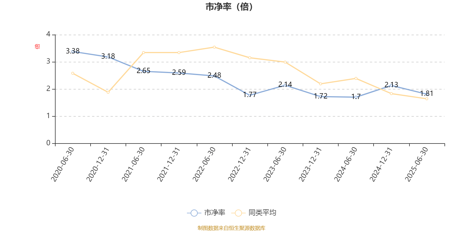 华峰超纤：截止2025年10月20日股东人数约为9.02万