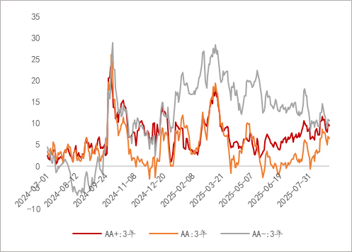 信用债市场震荡调整 布局建议继续控制久期
