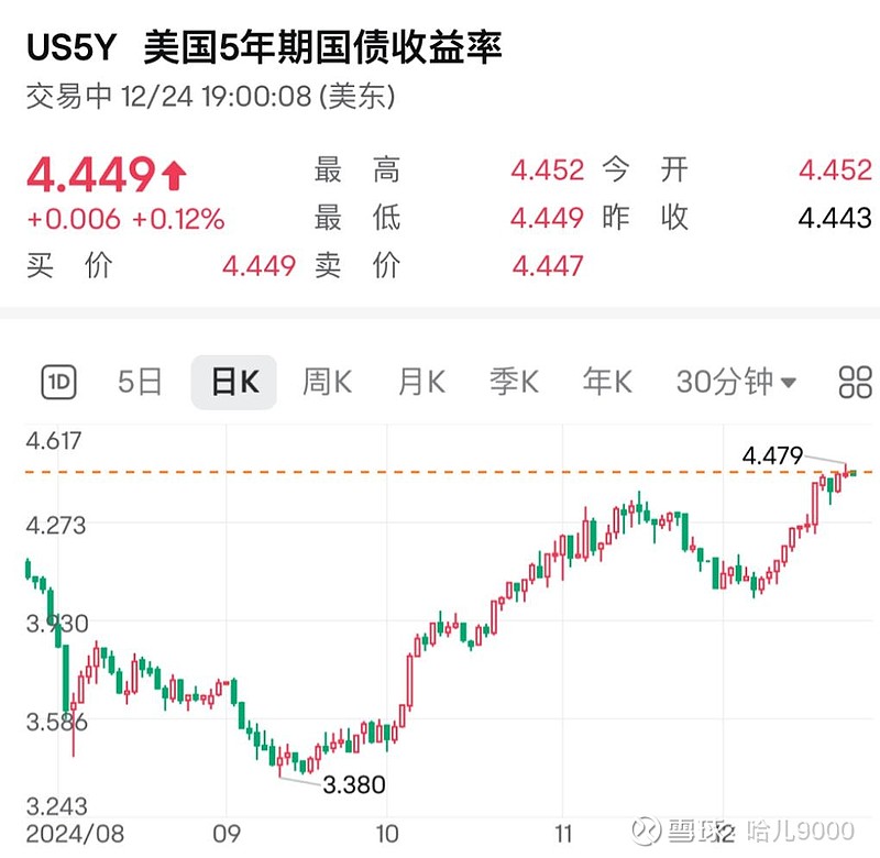 德国10年期国债收益率升至2.612%