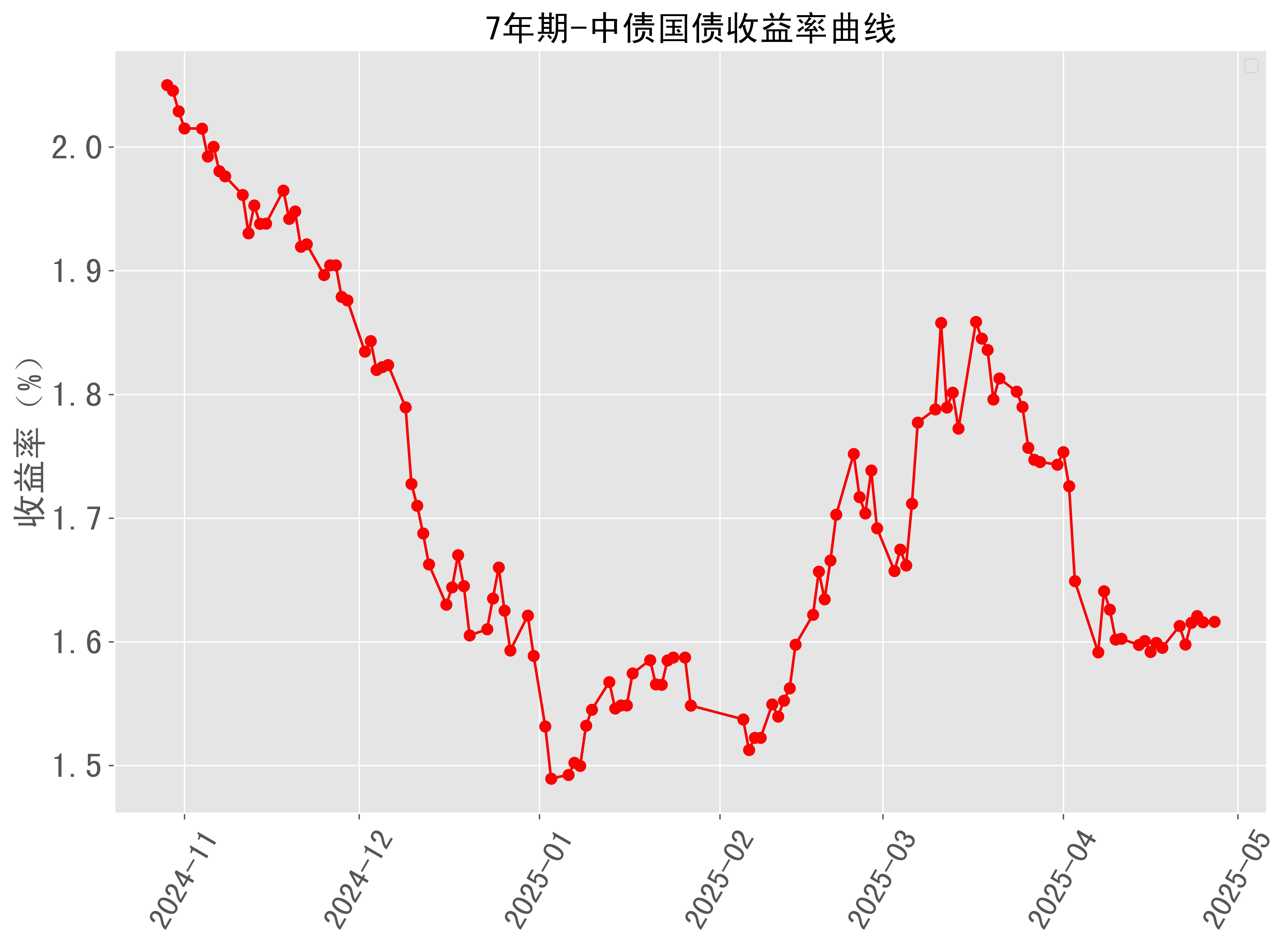 德国10年期国债收益率升至2.612%