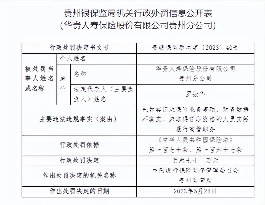 【企业动态】ST长康新增1件行政处罚，被罚款1050万元