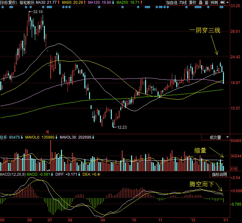 骆驼股份（601311）2025年三季报简析：营收净利润同比双双增长，公司应收账款体量较大