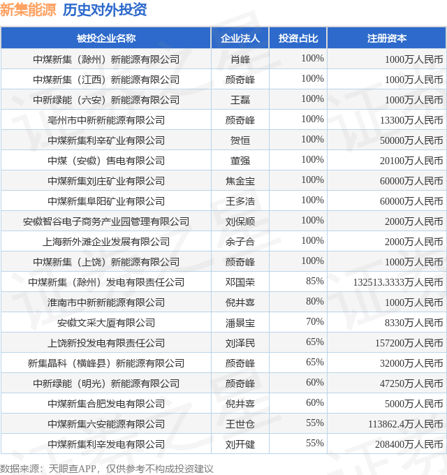 新集能源（601918）2025年三季报简析：净利润同比下降19.06%