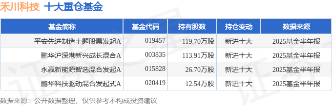长安汽车（000625）2025年三季报简析：增收不增利，公司应收账款体量较大