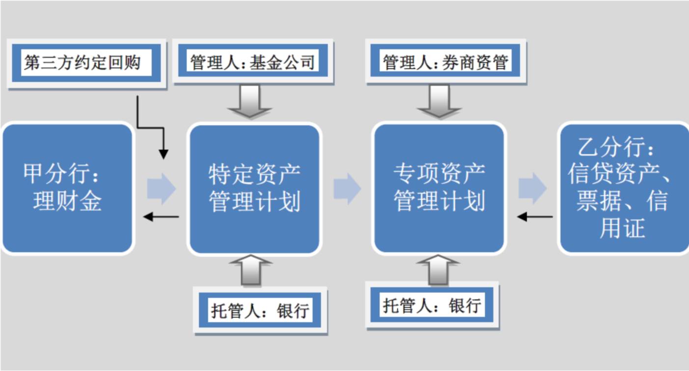 知识产权ABS创新盘活企业无形资产