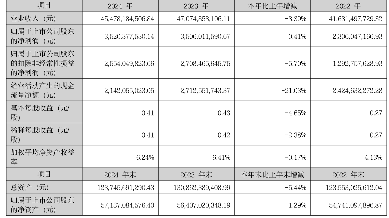 昊海生科（688366）2025年三季报简析：净利润同比下降10.63%，公司应收账款体量较大