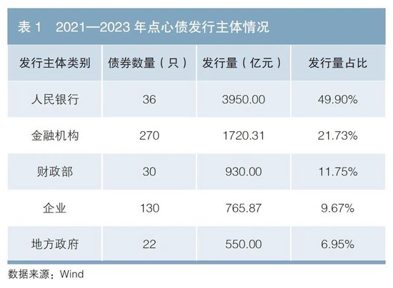 美团:拟发行美元及人民币优先票据,募资用于离岸债再融资等