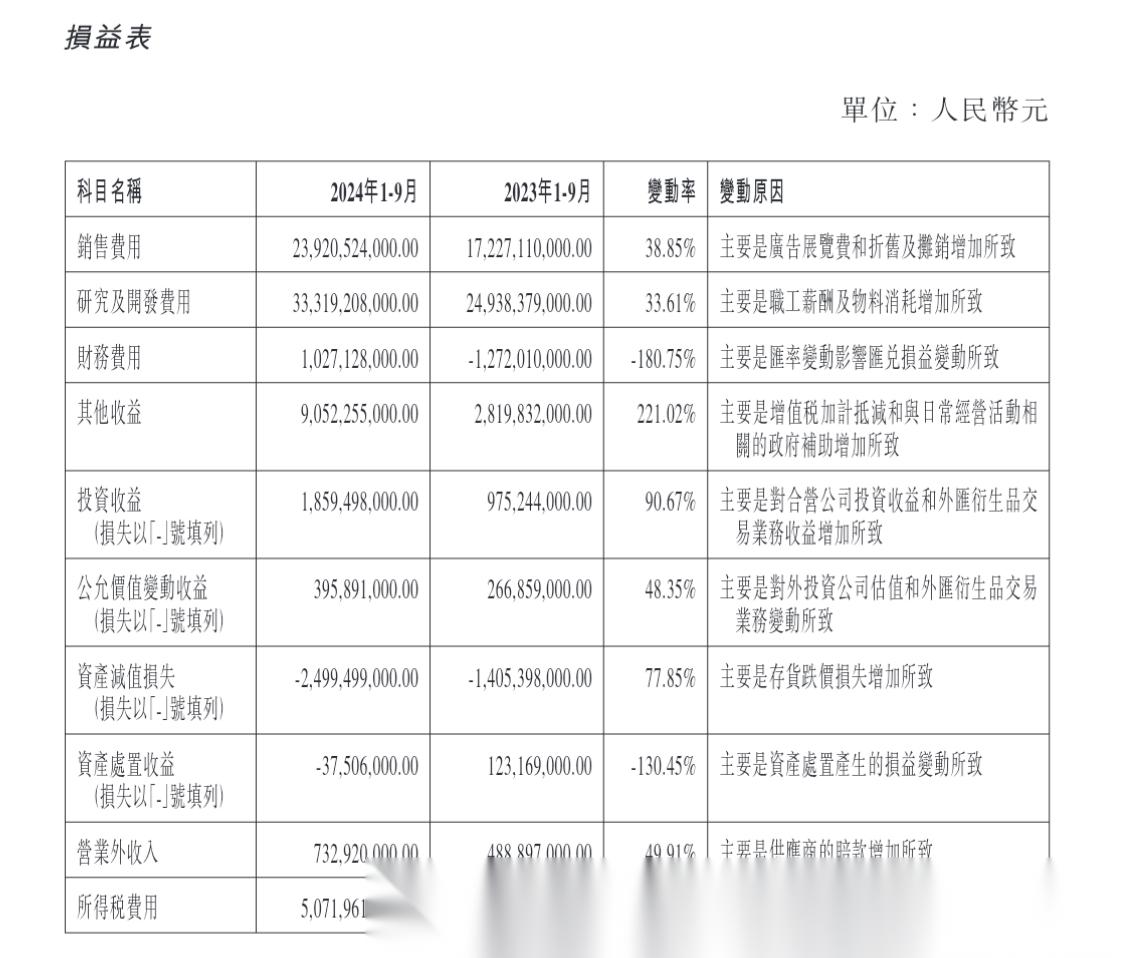 中控技术（688777）2025年三季报简析：净利润同比下降39.78%，公司应收账款体量较大
