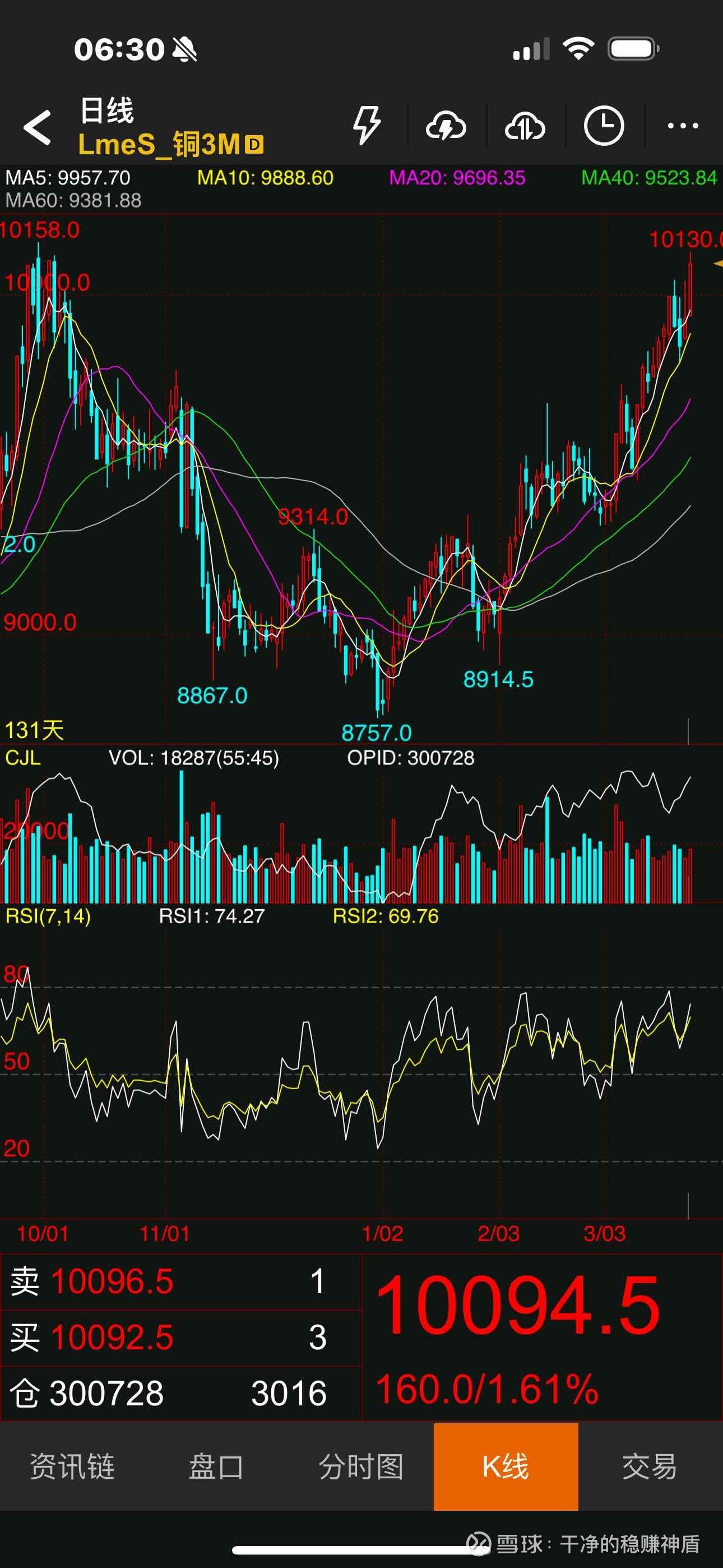 云南铜业（000878）2025年三季报简析：营收净利润同比双双增长